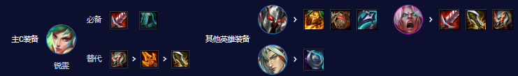 《云顶之弈》S10七刀锋阵容玩法介绍