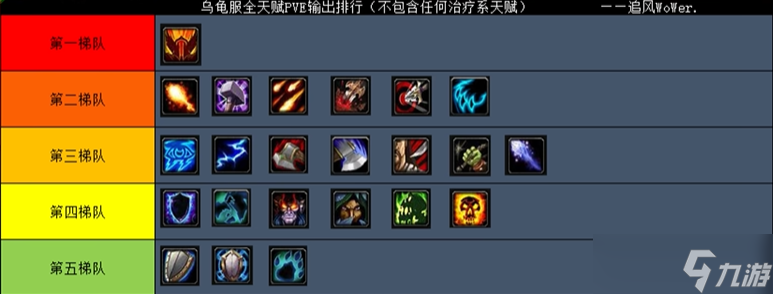 魔兽世界乌龟服哪个职业最厉害