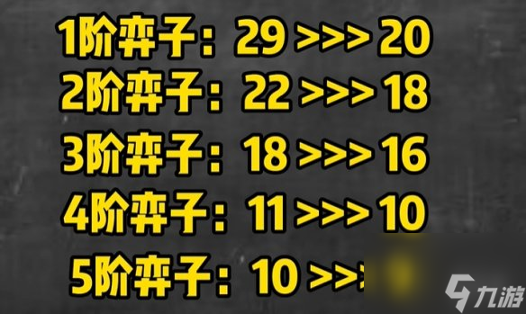 金铲铲之战S10装备改动介绍