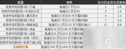 剑灵传说武器怎么获得（剑灵白青版本各传说武器属性）「专家说」