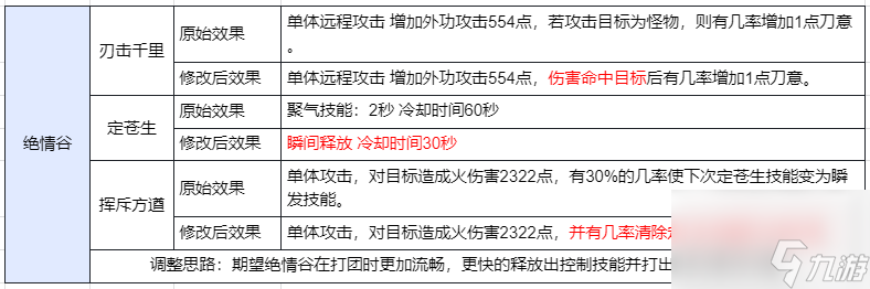 天龙八部3技能调整介绍（天龙四门派调整优化）「详细介绍」