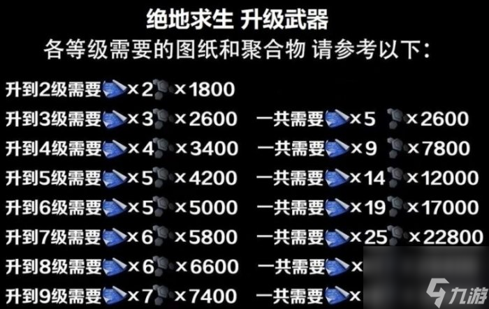 《絕地求生PUBG》升級(jí)武器聚合物不夠怎么獲得 升級(jí)武器聚合物獲取攻略