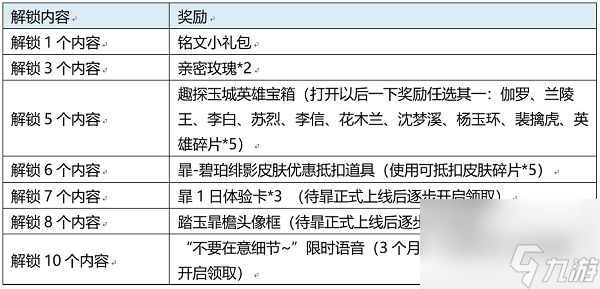 王者榮耀踏玉暃檐活動(dòng)攻略大全 王者榮耀踏玉暃檐怎么玩