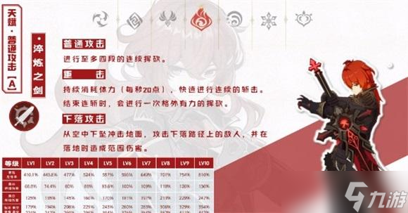 原神迪卢克普通攻击机制是什么 原神迪卢克普通攻击机制详解