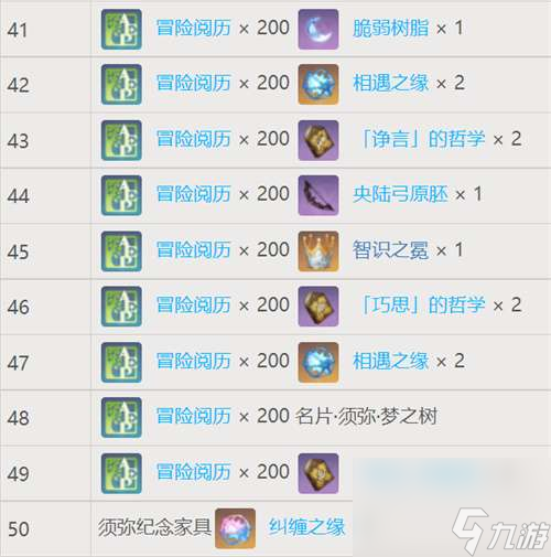 原神梦之树满级需要多少草之印-梦之树各等级奖励集中
