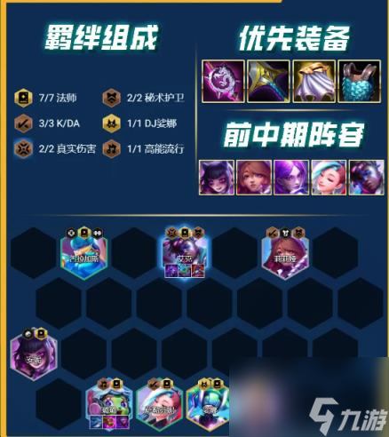 云顶之弈s10赛季最强阵容一览