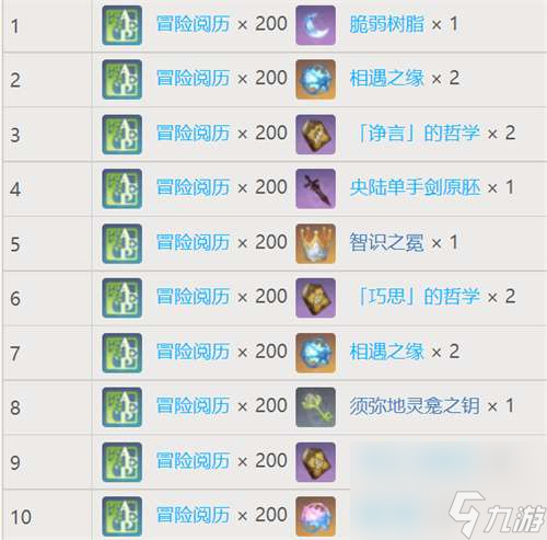 原神梦之树满级需要多少草之印-梦之树各等级奖励集中