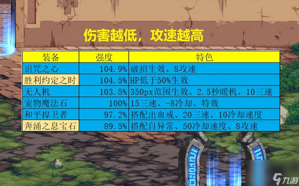 dnf魔法石強(qiáng)度排行（地下城6大魔法石對比）「2023推薦」