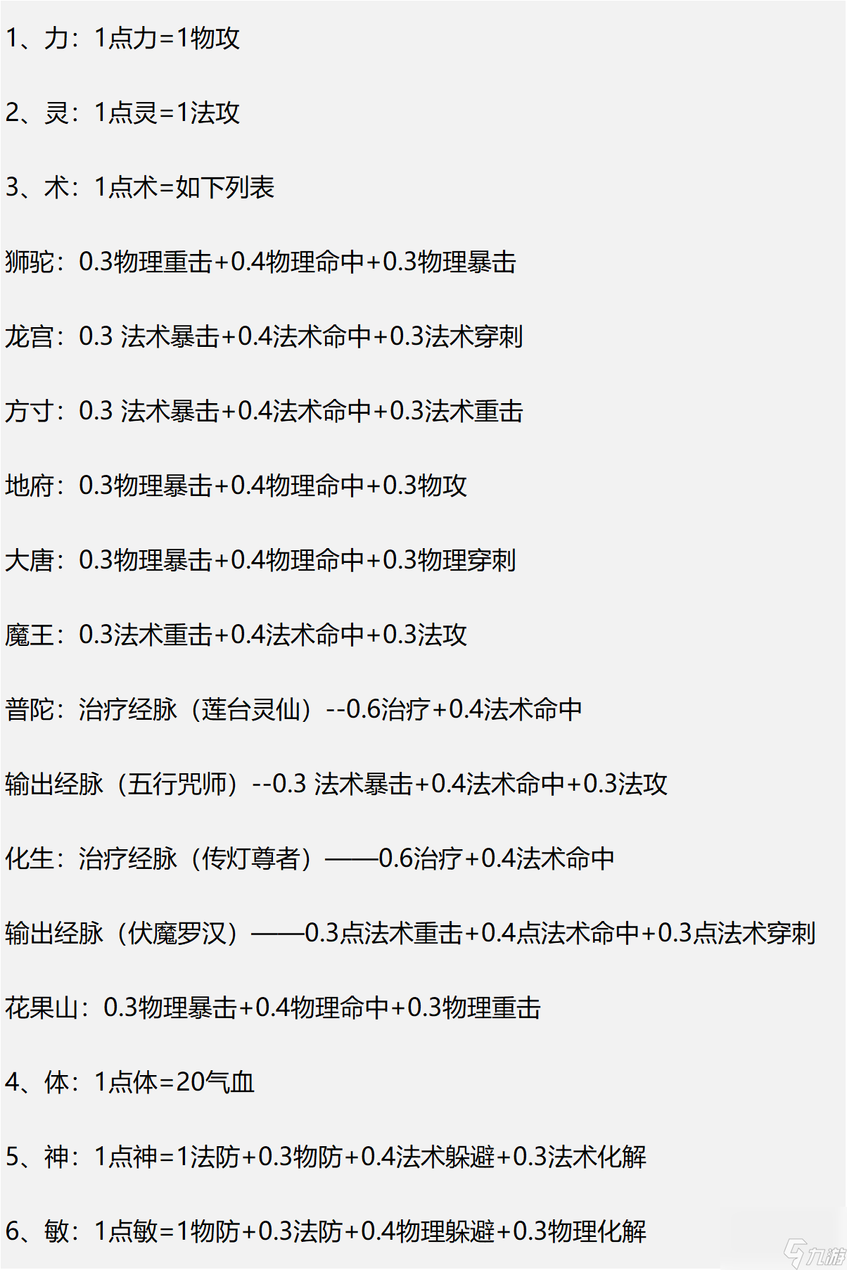 <a id='link_pop' class='keyword-tag' href='https://www.9game.cn/menghuanxiyou/'>梦幻西游手游</a>龙宫怎么加点（梦幻手游2023强势门派）