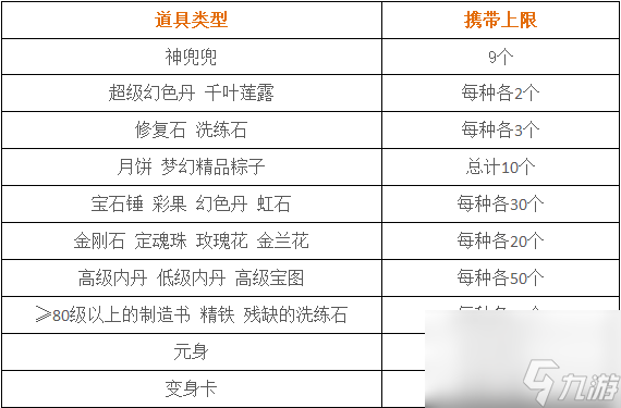 梦幻西游角色转移要多久（梦幻手游角色转移系统介绍）「已采纳」