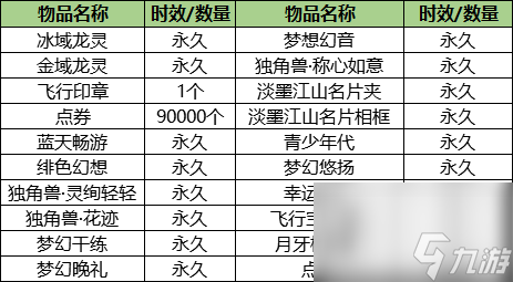 炫舞怎么卡八音盒教程（QQ炫舞珍寶八音盒介紹）「已解決」