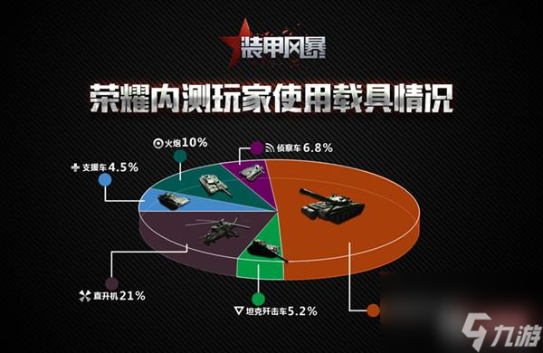 裝甲風暴是不是關服了?。ㄑb甲風暴內(nèi)測數(shù)據(jù)介紹）「干貨」