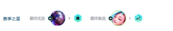 《云顶之弈》S10法王萨勒芬妮阵容推荐