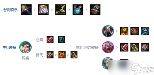云顶之弈s10刀锋锐雯阵容怎么选