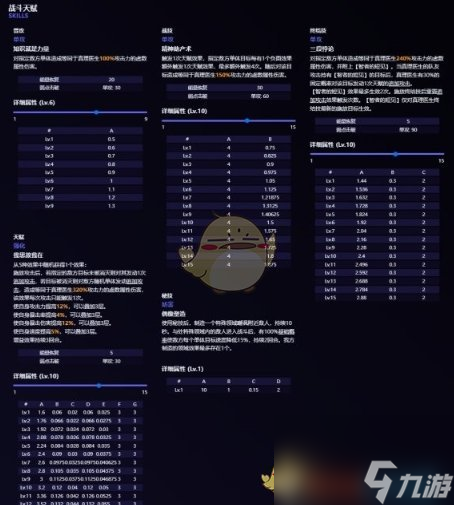 《崩坏：星穹铁道》真理医生技能介绍一览