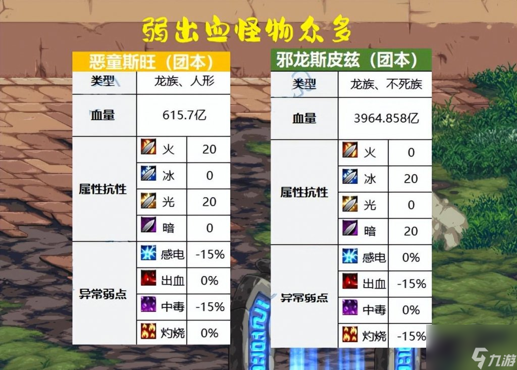 dnf怪物属性抗性一览（地下城巴卡尔怪物属性介绍）「知识库」