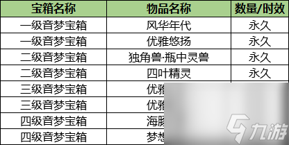 炫舞怎么卡八音盒教程（QQ炫舞珍寶八音盒介紹）「已解決」