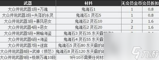 剑灵传说武器怎么获得（剑灵白青版本各传说武器属性）「专家说」