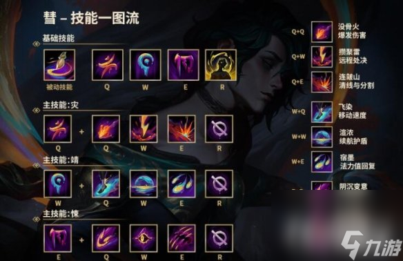 《lol》2023新英雄慧技能效果介绍