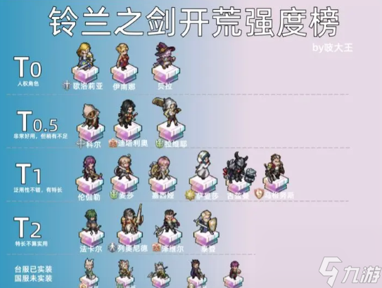 铃兰之剑最新强度榜分享