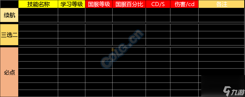 dnf复仇者连招顺序 地下城复仇者装备选择  专家说 