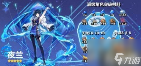 原神夜阑等级突破材料都有什么?（夜阑等级突破材料清单）