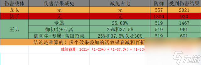 梦幻西游手游：全新套路玩法！玩家打造另类龟丞相，声称