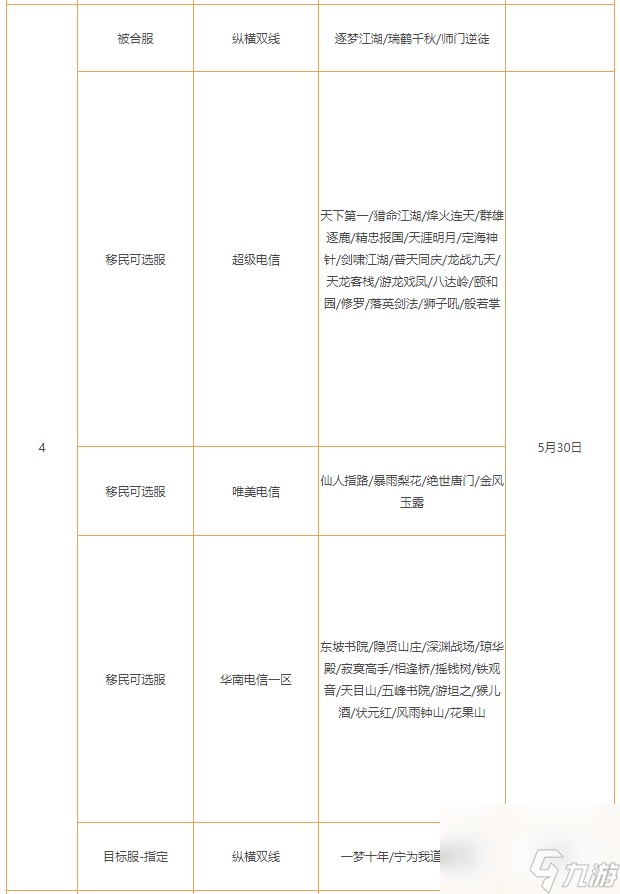 天龙八部仙人指路是哪个大区 天龙八部仙人指路战区介绍  每日一条 截图