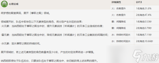 纳西妲的全面解析攻略，武器及圣遗物推荐