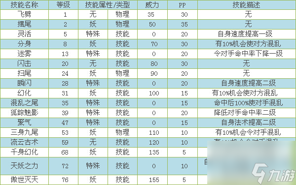 卡布西游傲天秘技任务在哪（卡布西游傲天超进化攻略）