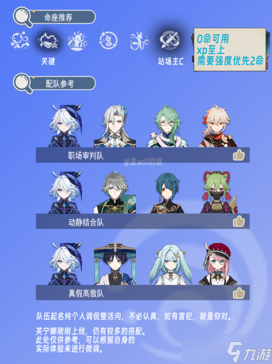 【<a id='link_pop' class='keyword-tag' href='https://www.9game.cn/yuanshen/'>原神</a>】4.2角色养成 | 水神芙宁娜培养参考