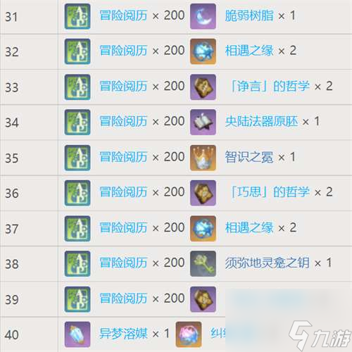 原神梦之树满级需要多少草之印-梦之树各等级奖励集中
