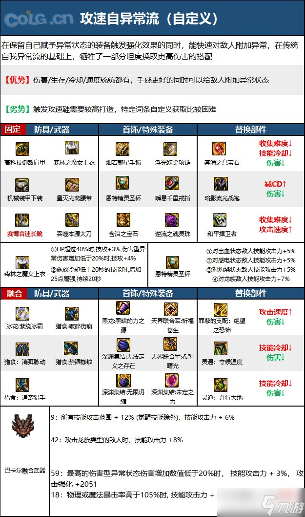 《DNF》神界版本狂战士职业技能加点分享
