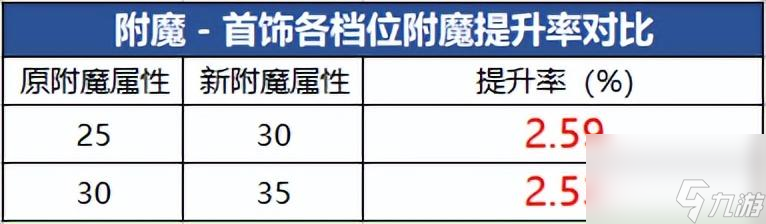 dnf加物理攻擊的寶珠有哪些（地下城軍團(tuán)本附魔寶珠）「科普」