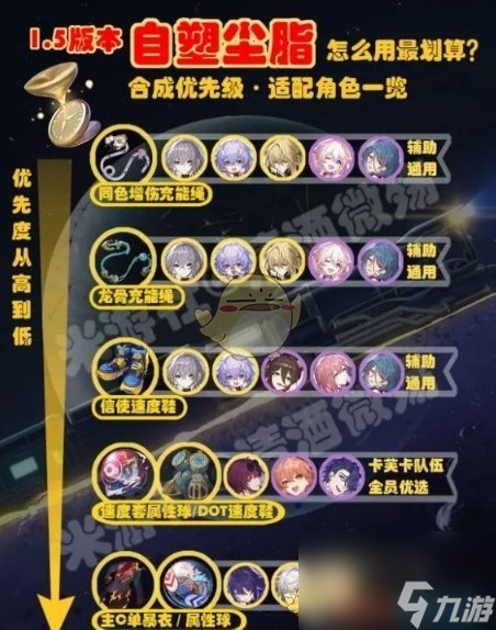崩坏：星穹铁道1.5版本自塑尘脂如何用划算-1.5版本自塑尘脂使用推荐一览