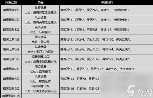 剑灵传说武器怎么获得（剑灵白青版本各传说武器属性）「专家说」