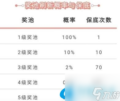 英雄联盟手游5级奖池有什么 英雄联盟手游5级奖池介绍