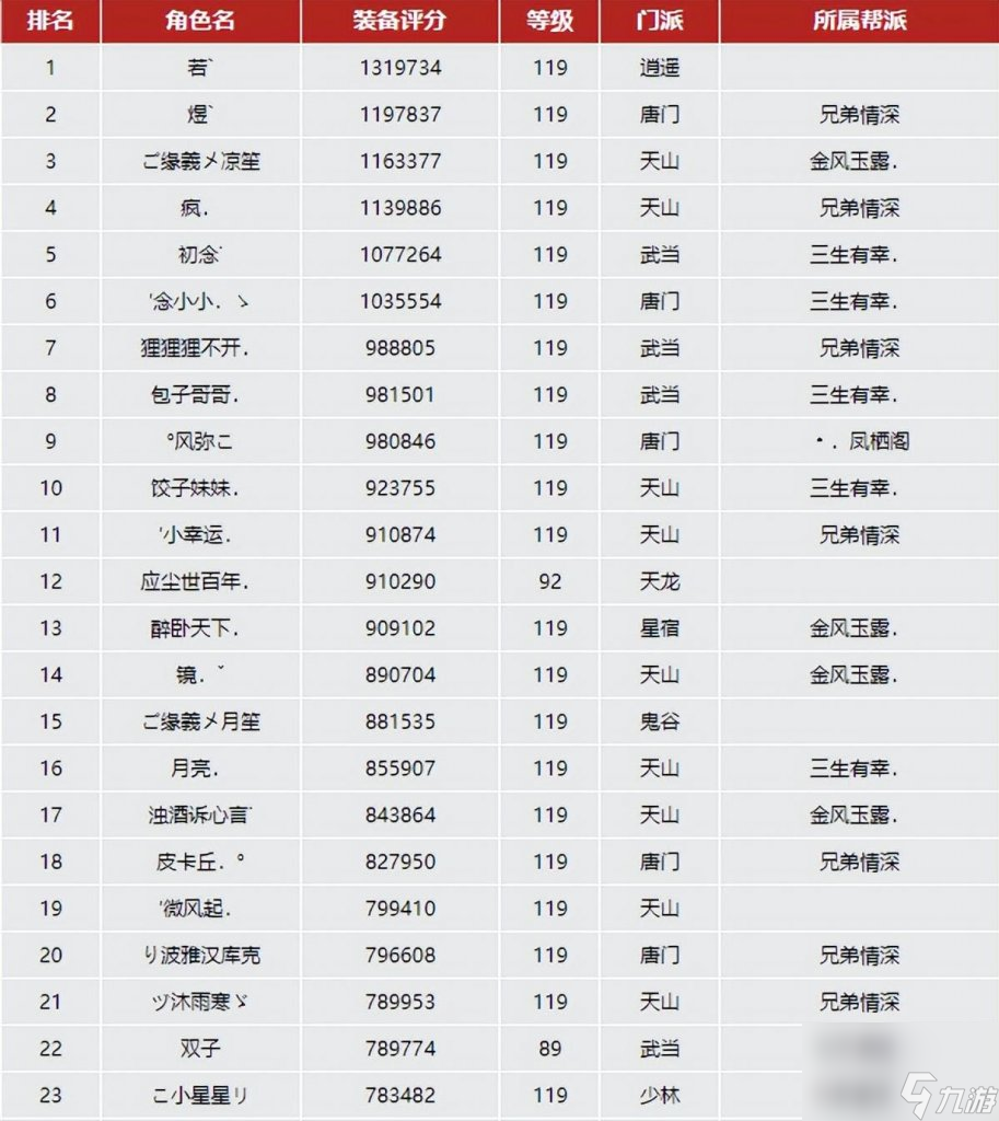 天龙八部仙人指路是哪个大区（天龙八部仙人指路战区介绍）「每日一条」