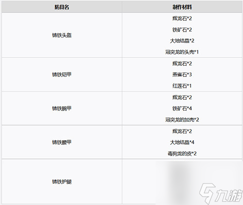 怪物獵人崛起鑄鐵S怎么解鎖