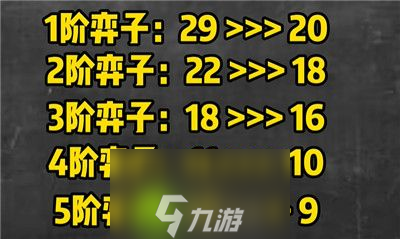 金铲铲之战S10有哪些棋子数量进行了改动-金铲铲之战S10棋子数量改动介绍