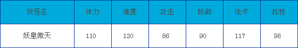 卡布西游傲天秘技任务在哪（卡布西游傲天超进化攻略）