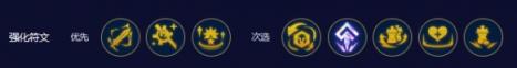云顶之弈s10赛季542卡牌阵容攻略推荐