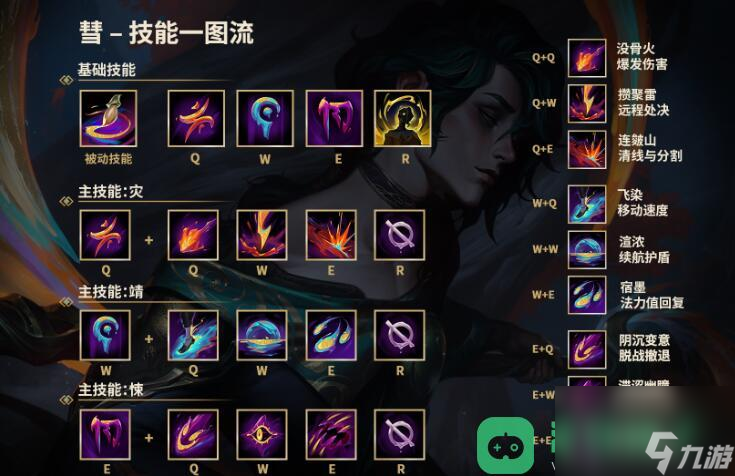lol新英雄hwei上线时间详情