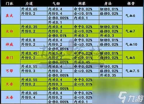 <a id='link_pop' class='keyword-tag' href='https://www.9game.cn/tymyd/'>天涯明月刀手游</a>身份打法（天涯明月刀游戏小白入门指南）「专家说」