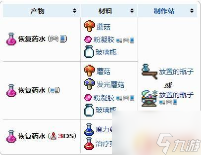 泰拉瑞亚血量如何突破200 泰拉瑞亚200生命药水怎么合成