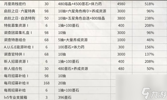 《雾境序列》贸易站礼包购买推荐