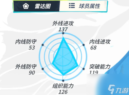 全明星街球派对手游布克和周长强度怎么样-布克和周长强度分析