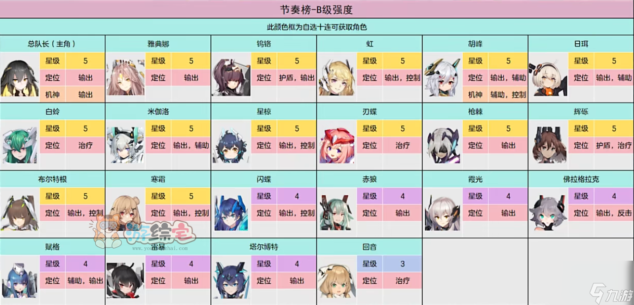 交错战线节奏榜一览 三测角色强度排行榜