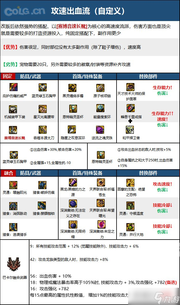 《DNF》神界版本狂战士职业技能加点分享