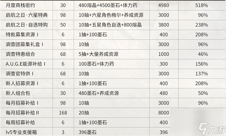 霧境序列貿(mào)易站禮包怎么購(gòu)買-貿(mào)易站禮包購(gòu)買推薦一覽